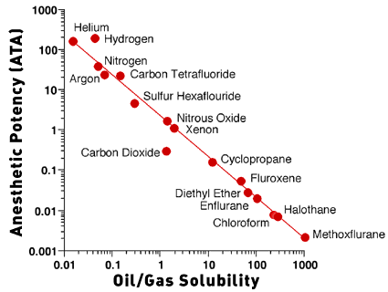 Carbon Dioxide Toxicity Symptoms